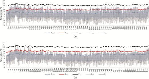 Figure 4 Refer to the image caption for details.