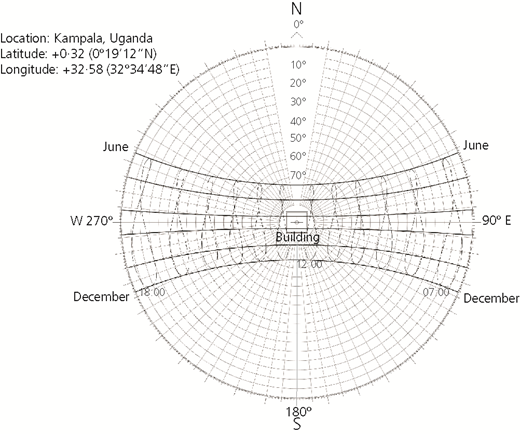 Figure 5 Refer to the image caption for details.