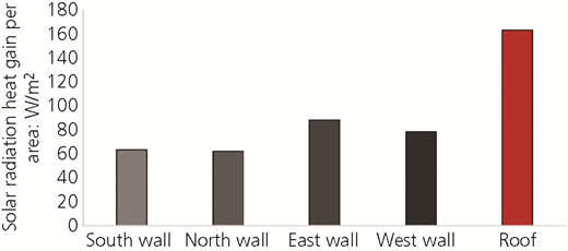 Figure 6 Refer to the image caption for details.