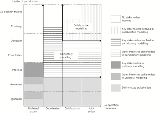 Figure 1 Refer to the image caption for details.