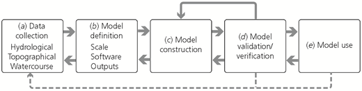 Figure 2 Refer to the image caption for details.