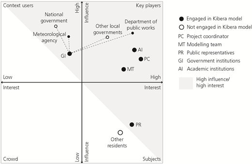 Figure 3 Refer to the image caption for details.
