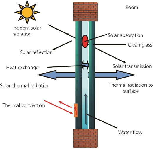 Figure 1 Refer to the image caption for details.