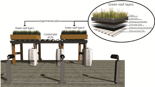 Figure 1 Refer to the image caption for details.