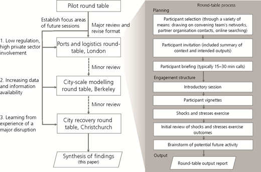 Figure 1 Refer to the image caption for details.