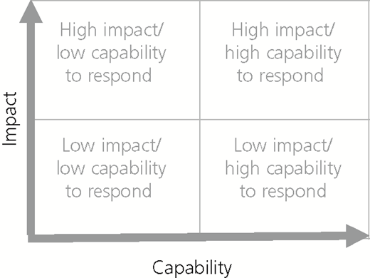 Figure 2 Refer to the image caption for details.