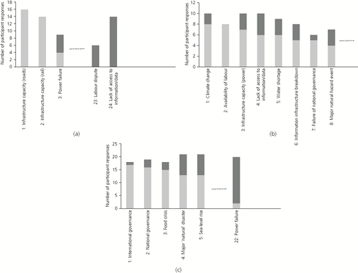 Figure 4 Refer to the image caption for details.