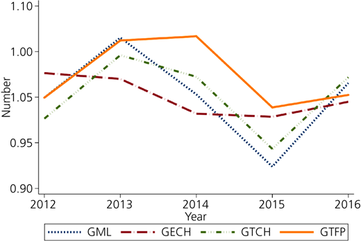 Figure 2 Refer to the image caption for details.