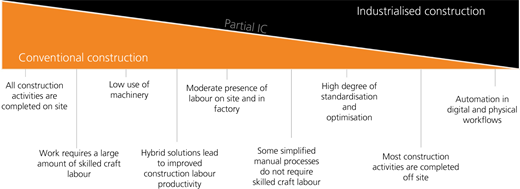 Figure 1 Refer to the image caption for details.