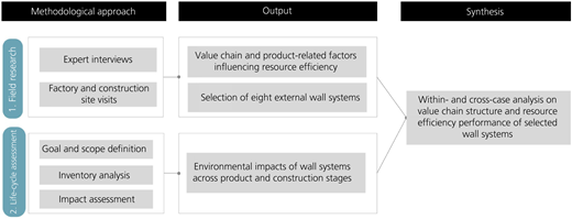 Figure 2 Refer to the image caption for details.