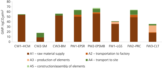 Figure 4 Refer to the image caption for details.