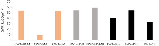 Figure 5 Refer to the image caption for details.