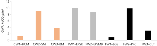 Figure 6 Refer to the image caption for details.