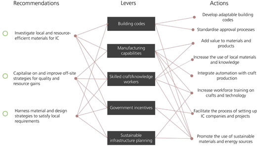 Figure 7 Refer to the image caption for details.