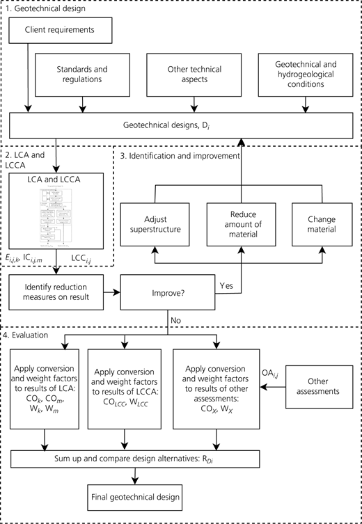 Figure 1 Refer to the image caption for details.