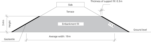 Figure 3 Refer to the image caption for details.