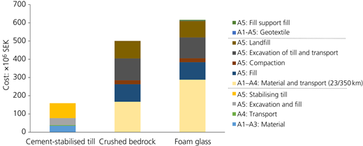 Figure 6 Refer to the image caption for details.