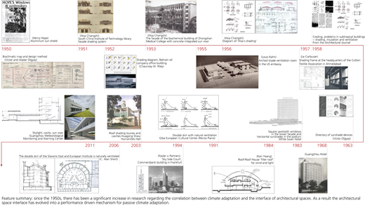 Figure 3 Refer to the image caption for details.