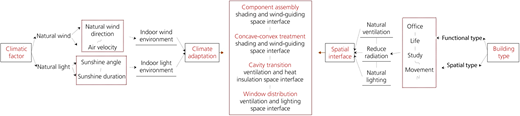 Figure 4 Refer to the image caption for details.