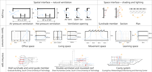 Figure 5 Refer to the image caption for details.