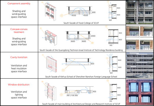 Figure 6 Refer to the image caption for details.
