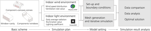 Figure 7 Refer to the image caption for details.