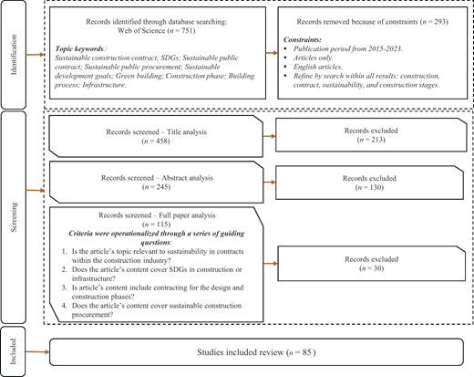 A P R I S M A-style flowchart of study selection showing identification, screening stages, exclusions, and 85 studies included.