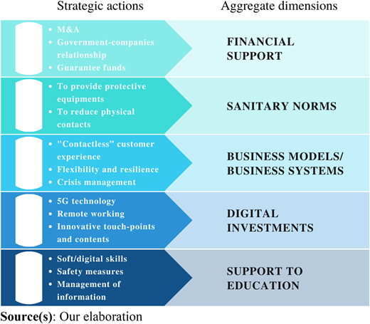 Figure 1 Refer to the image caption for details.