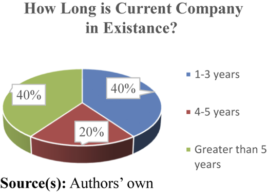 Figure 1 Refer to the image caption for details.