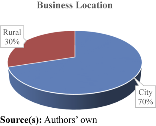 Figure 2 Refer to the image caption for details.