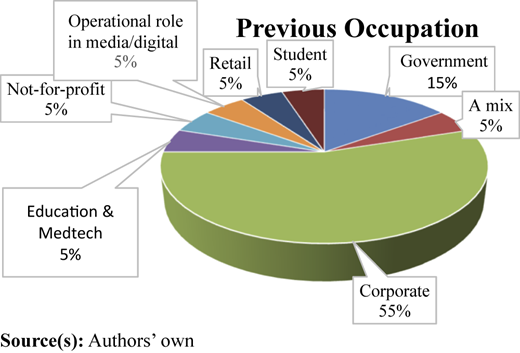 Figure 3 Refer to the image caption for details.