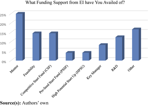 Figure 6 Refer to the image caption for details.