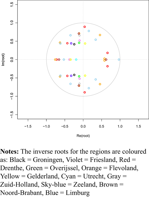 Figure 3. Refer to the image caption for details.