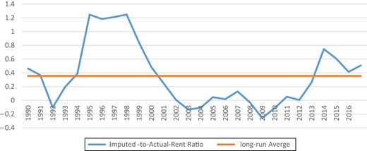 Figure 6. Refer to the image caption for details.