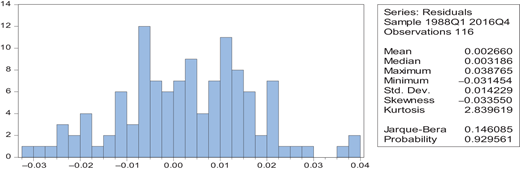 Figure A1. Refer to the image caption for details.