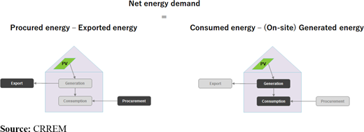 Figure 6. Refer to the image caption for details.