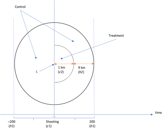 Figure 4 Refer to the image caption for details.