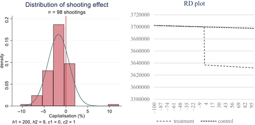 Figure 5 Refer to the image caption for details.