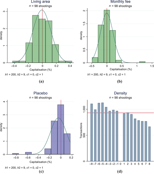 Figure 6 Refer to the image caption for details.