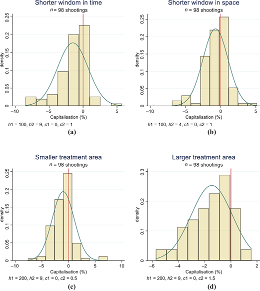 Figure 7 Refer to the image caption for details.