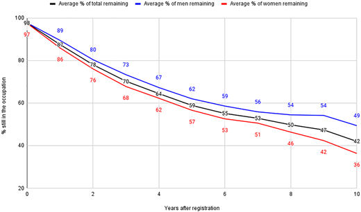 Figure 1 Refer to the image caption for details.