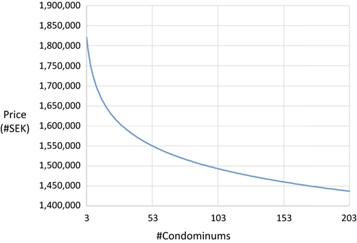 Figure 3 Refer to the image caption for details.