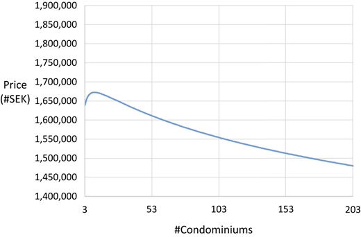 Figure 4 Refer to the image caption for details.