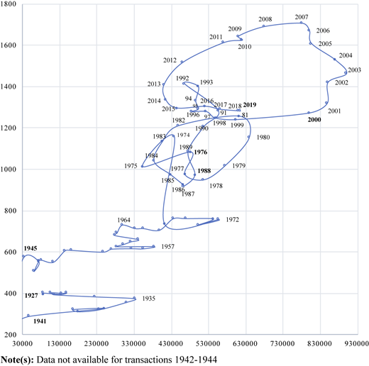 Figure 4 Refer to the image caption for details.