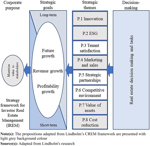 Figure 2 Refer to the image caption for details.