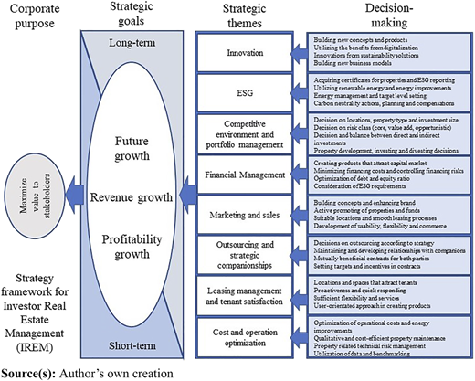 Figure 3 Refer to the image caption for details.