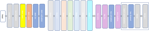Figure 3 Refer to the image caption for details.