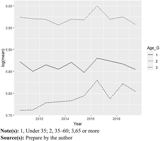 Figure 2 Refer to the image caption for details.