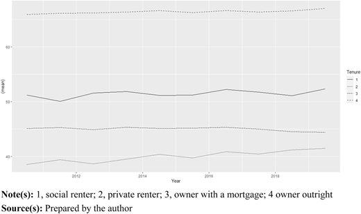 Figure 10 Refer to the image caption for details.