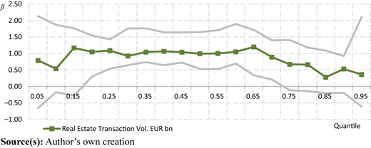 Figure 3 Refer to the image caption for details.